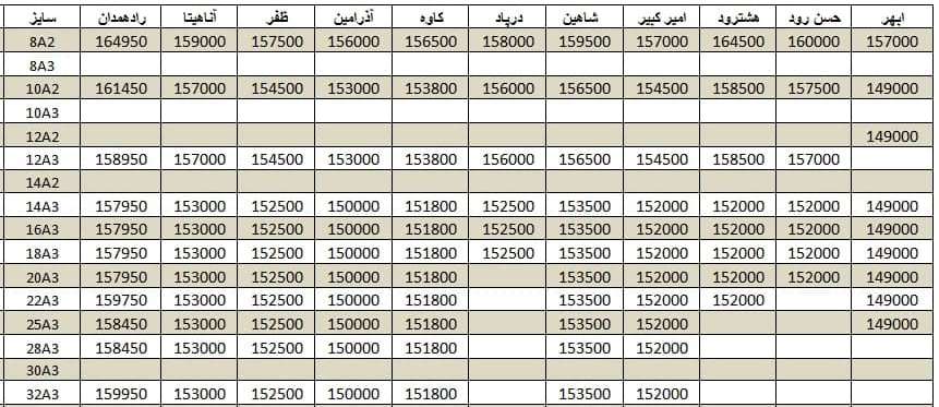 لیست قیمت میلگرد1400/10/15