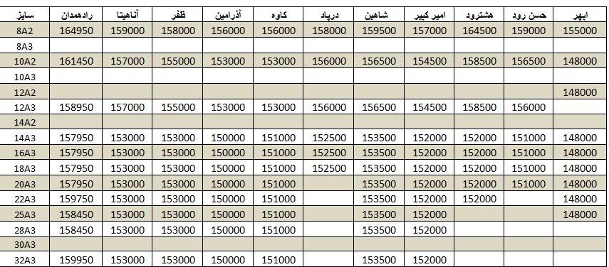 لیست قیمت میلگرد1400/10/18 title=