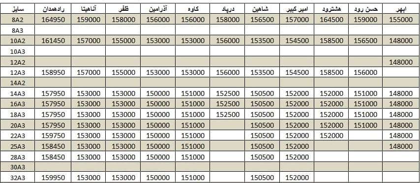 لیست قیمت میلگرد1400/10/19