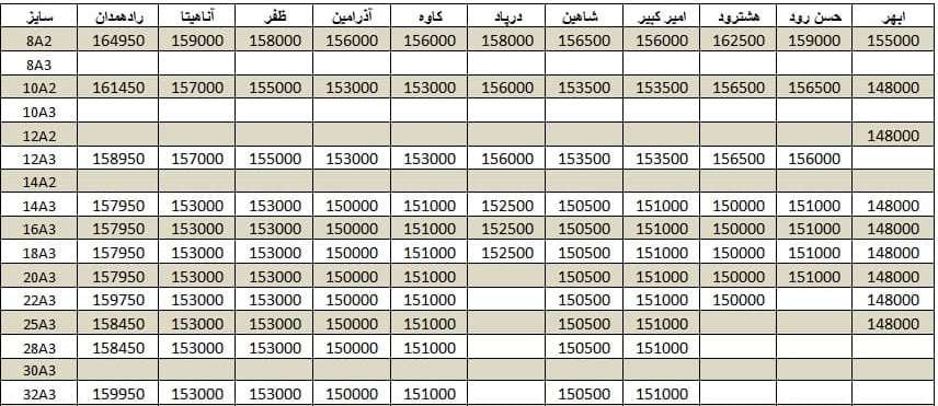 لیست قیمت میلگرد1400/10/20