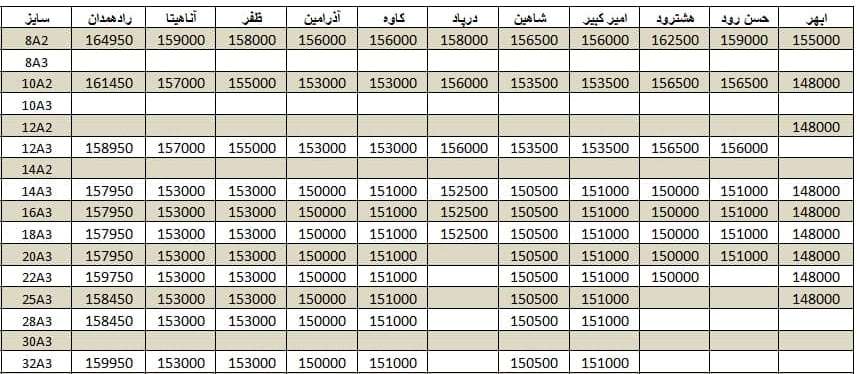 لیست قیمت میلگرد1400/10/21