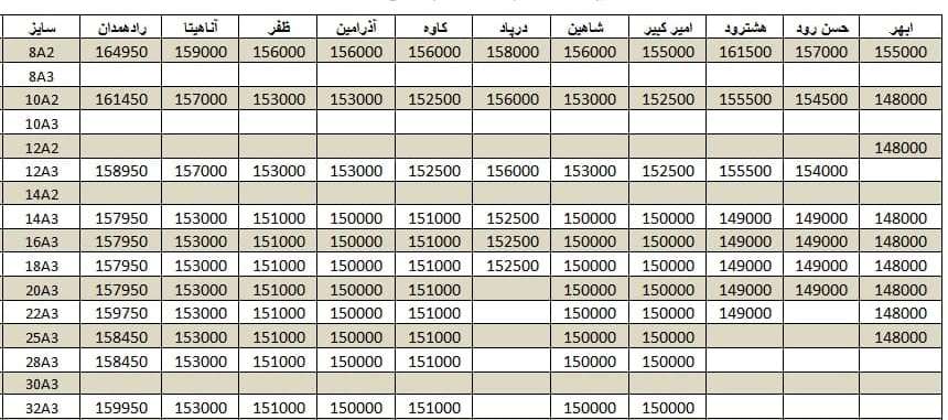 لیست قیمت میلگرد1400/10/22