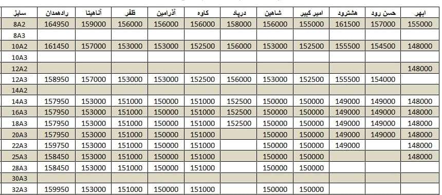 لیست قیمت میلگرد1400/10/22 title=