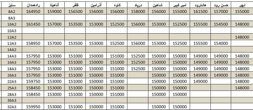 لیست قیمت میلگرد1400/10/23 title=