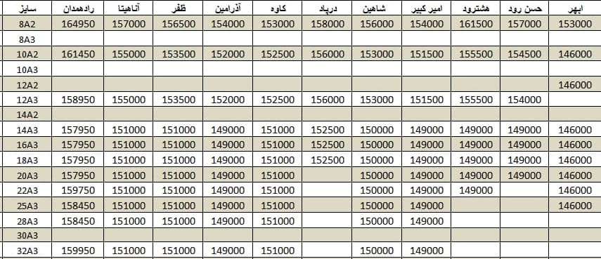 لیست قیمت میلگرد1400/10/26 title=