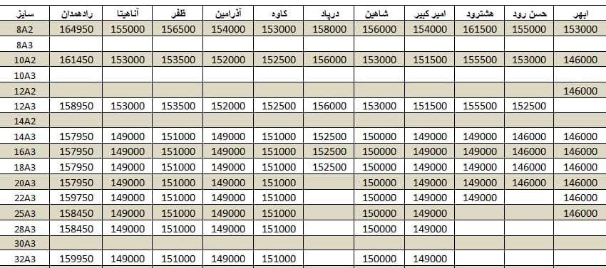 لیست قیمت میلگرد1400/10/27 title=