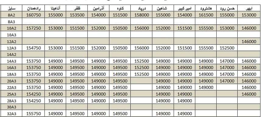 لیست قیمت میلگرد1400/10/28 title=