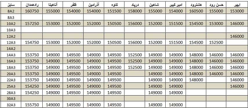 لیست قیمت میلگرد1400/10/30