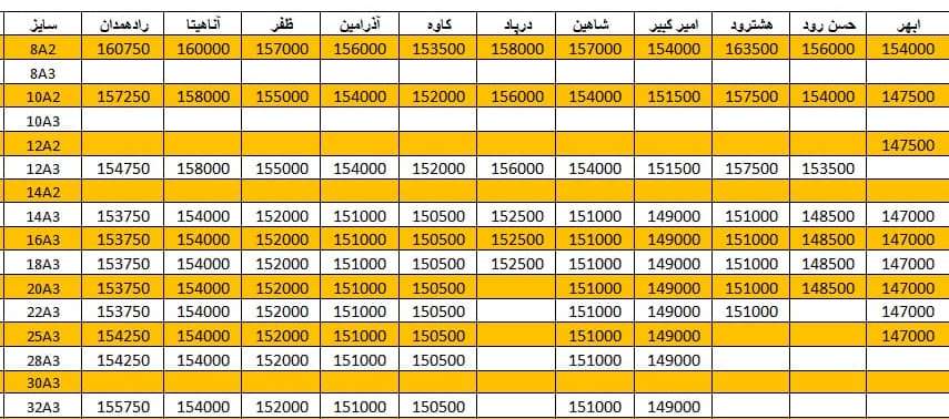 لیست قیمت میلگرد1400/11/02