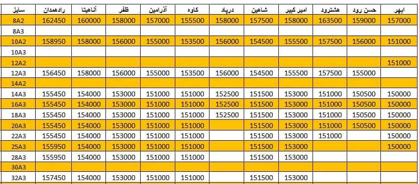 لیست قیمت میلگرد1400/11/03 title=