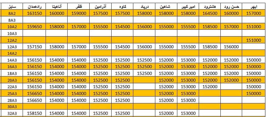 لیست قیمت میلگرد1400/11/04