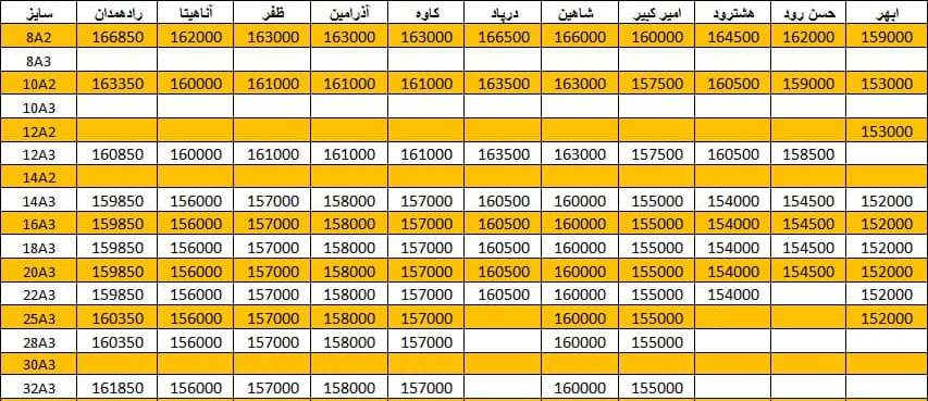 لیست قیمت میلگرد1400/11/06 title=