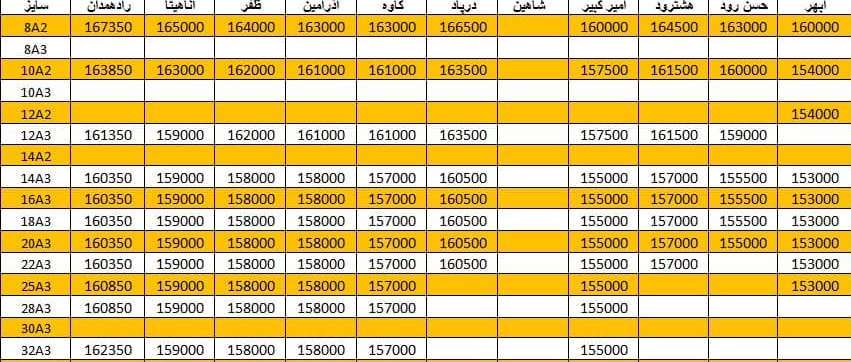 لیست قیمت میلگرد1400/11/07