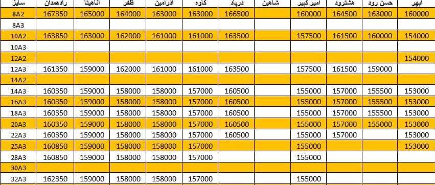 لیست قیمت میلگرد1400/11/07 title=