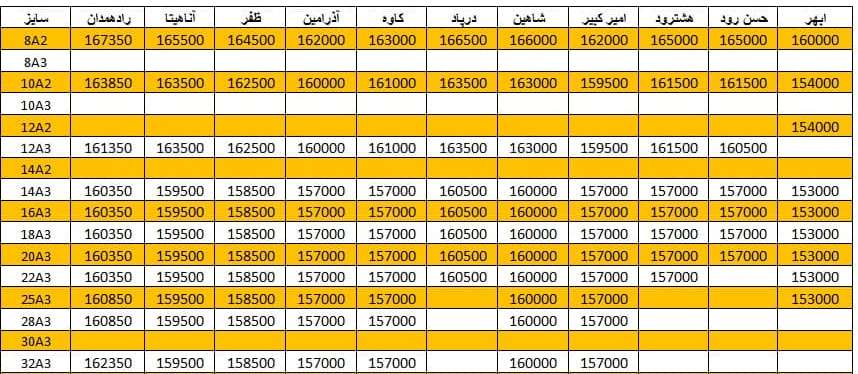 لیست قیمت میلگرد1400/11/09