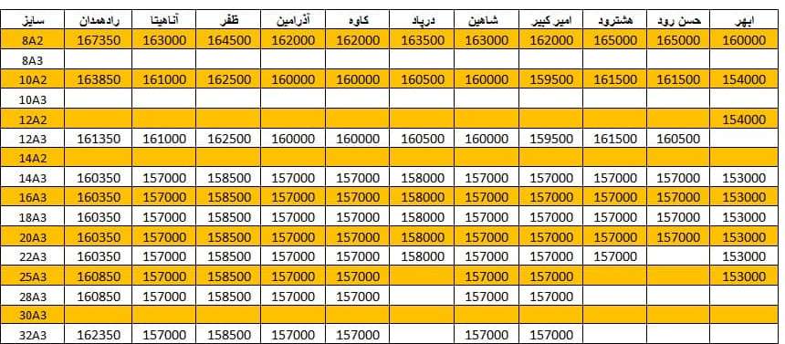 لیست قیمت میلگرد1400/11/10