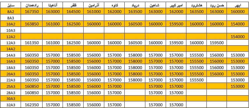 لیست قیمت میلگرد1400/11/11 title=