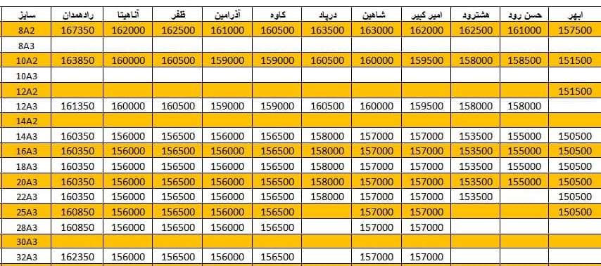 لیست قیمت میلگرد1400/11/12 title=