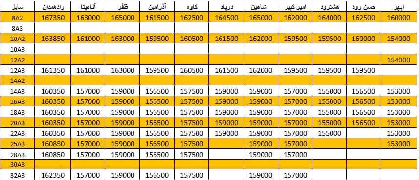 لیست قیمت میلگرد1400/11/13 title=