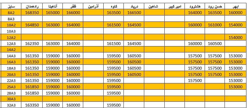 لیست قیمت میلگرد1400/11/14