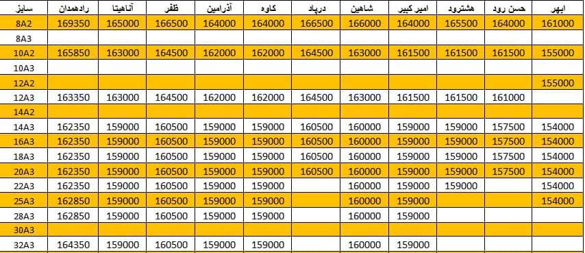 لیست قیمت میلگرد1400/11/16