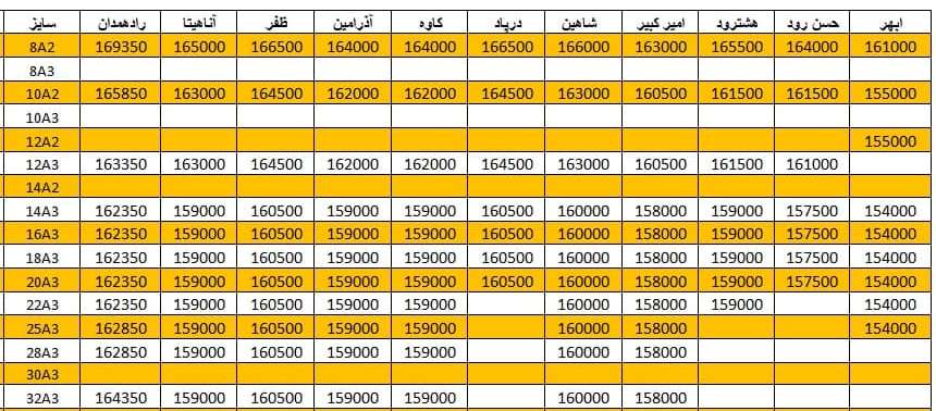 لیست قیمت میلگرد1400/11/17