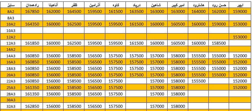 لیست قیمت میلگرد1400/11/18