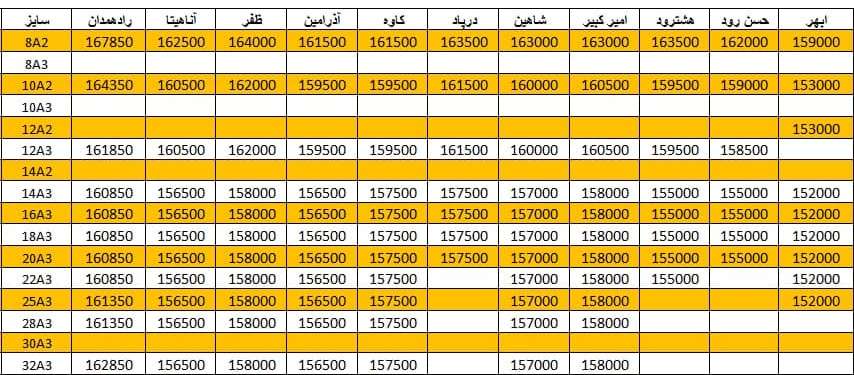 لیست قیمت میلگرد1400/11/19