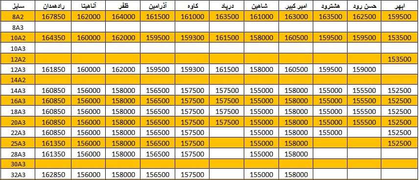 لیست قیمت میلگرد1400/11/20
