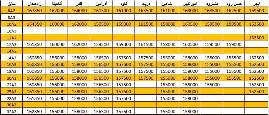 لیست قیمت میلگرد1400/11/20