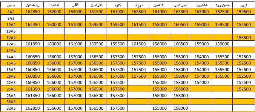 لیست قیمت میلگرد1400/11/21