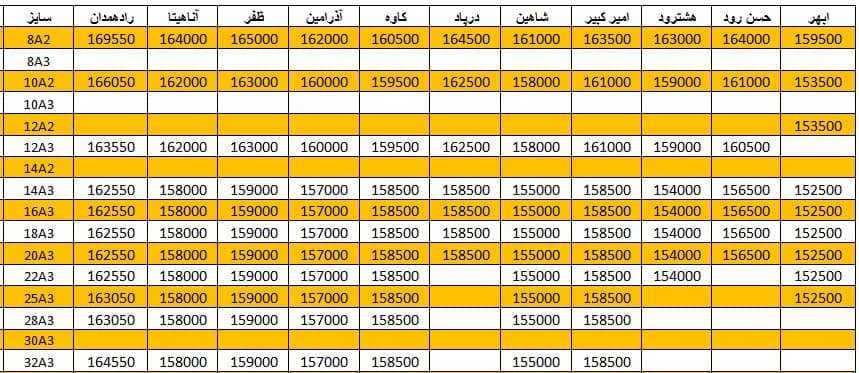 لیست قیمت میلگرد1400/11/23 title=