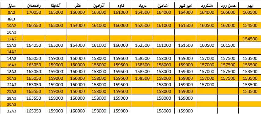 لیست قیمت میلگرد1400/11/24