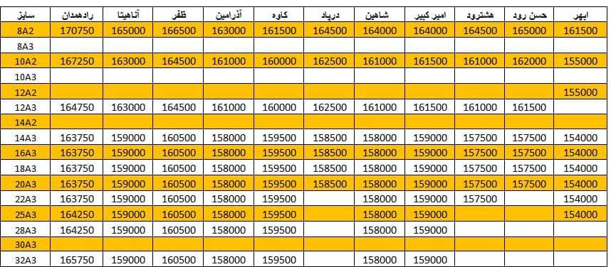 لیست قیمت میلگرد1400/11/25