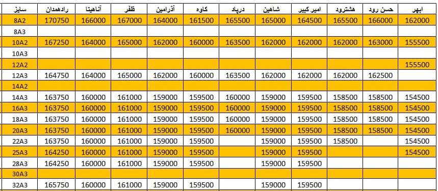 لیست قیمت میلگرد1400/11/27 title=