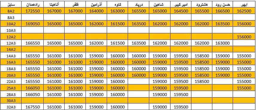 لیست قیمت میلگرد1400/11/28