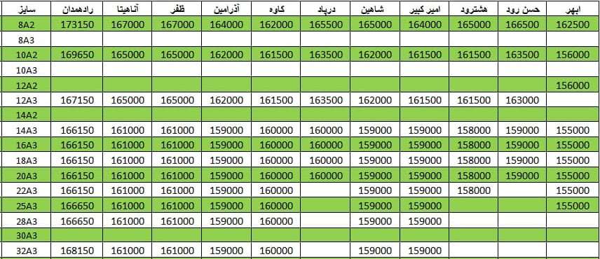 لیست قیمت میلگرد1400/12/01