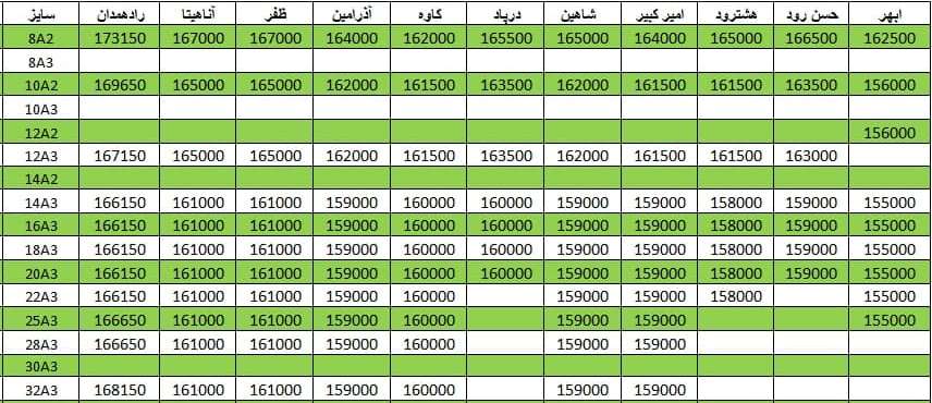 لیست قیمت میلگرد1400/12/01