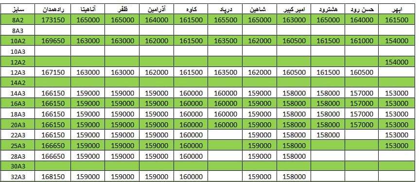 لیست قیمت میلگرد1400/12/02