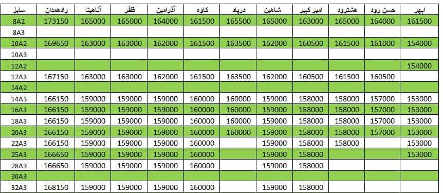 لیست قیمت میلگرد1400/12/02