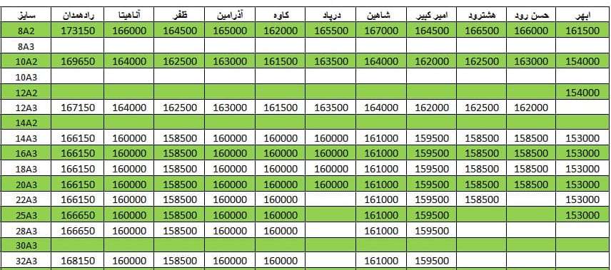 لیست قیمت میلگرد1400/12/03