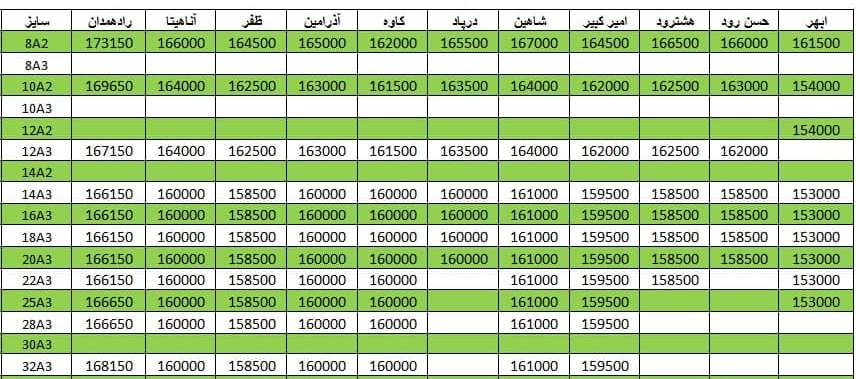 لیست قیمت میلگرد1400/12/03