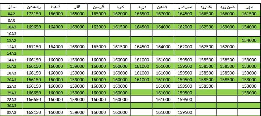 لیست قیمت میلگرد1400/12/04 title=