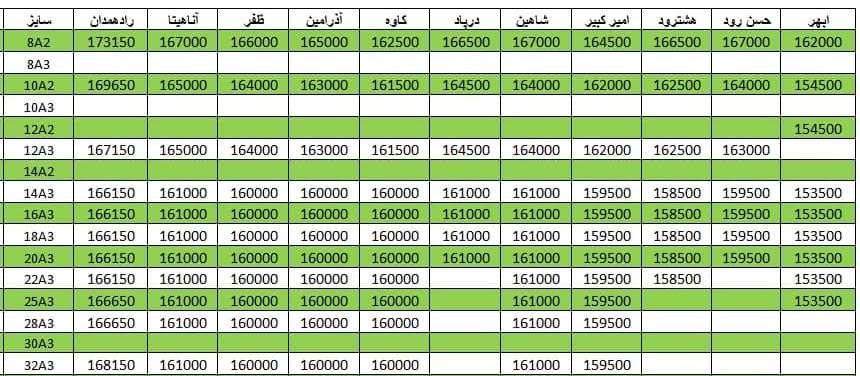 لیست قیمت میلگرد1400/12/05 title=