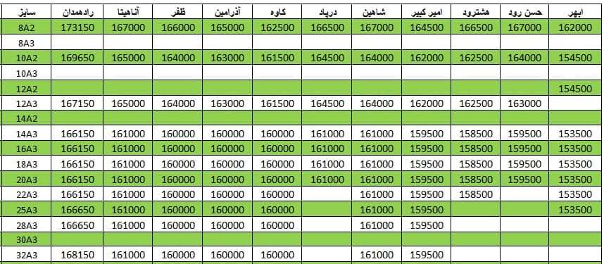 لیست قیمت میلگرد1400/12/07 title=