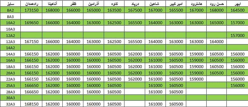 لیست قیمت میلگرد1400/12/08