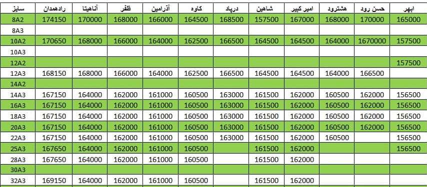 لیست قیمت میلگرد1400/12/09 title=