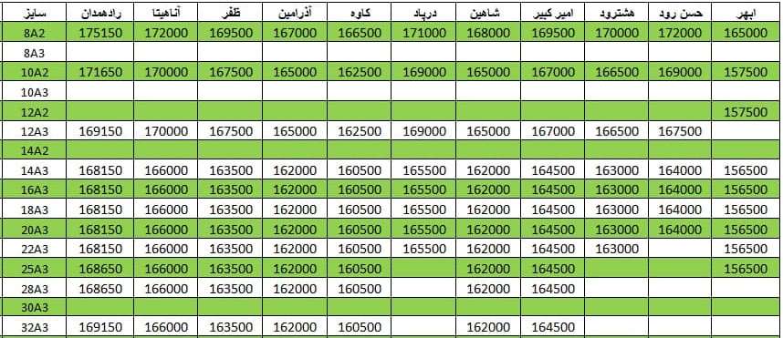 لیست قیمت میلگرد1400/12/11 title=