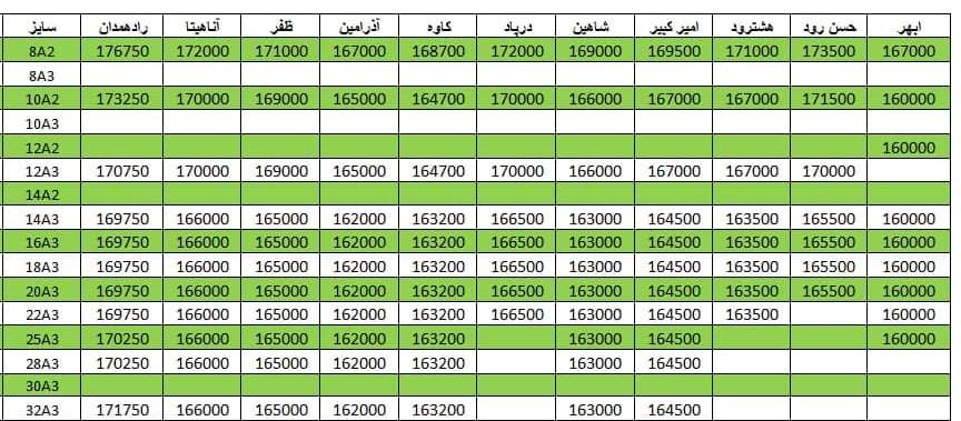 لیست قیمت میلگرد1400/12/12 title=