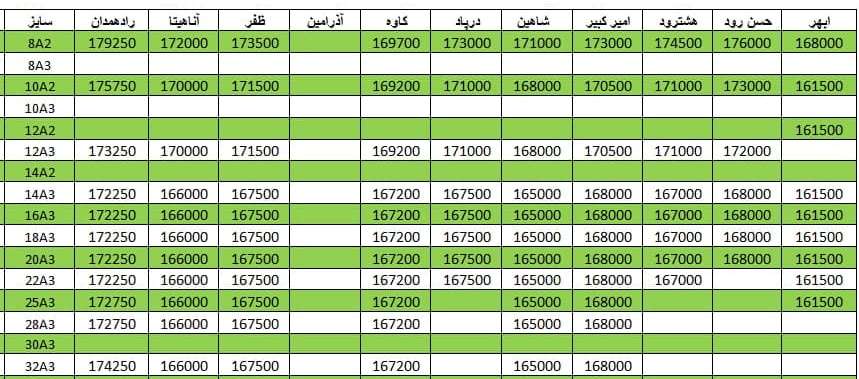 لیست قیمت میلگرد1400/12/14